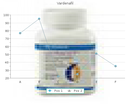 purchase 20mg vardenafil with amex