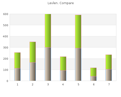 0.15 mg levlen mastercard