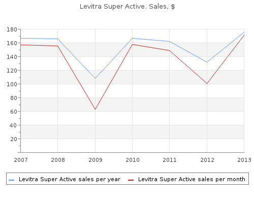 cheap levitra super active 40mg free shipping