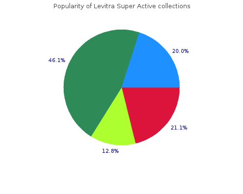 purchase levitra super active 40mg fast delivery