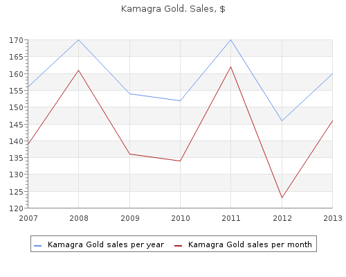 generic kamagra gold 100 mg with visa
