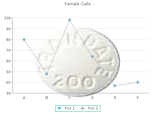purchase female cialis 20 mg without a prescription