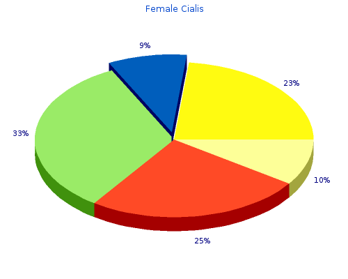 order female cialis 20mg on-line
