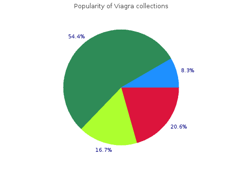 generic viagra 75mg on line