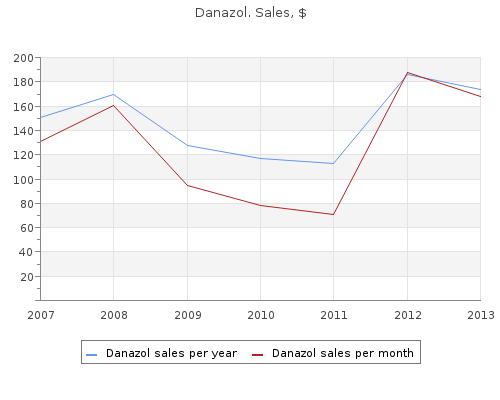 discount danazol 50mg free shipping