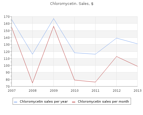 purchase 500mg chloromycetin mastercard