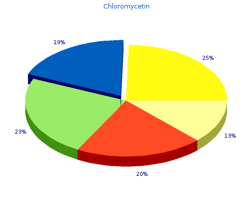 generic chloromycetin 250mg with visa