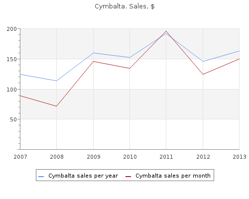 order 20mg cymbalta free shipping