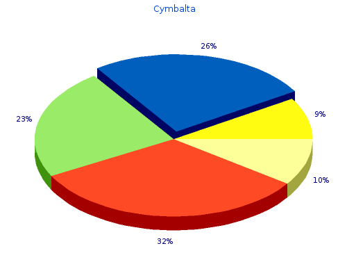 generic 40 mg cymbalta visa