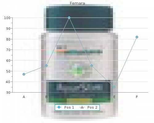 buy femara 2.5 mg with amex