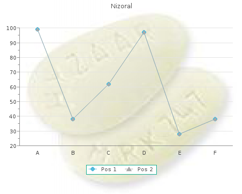 purchase nizoral 200 mg without prescription